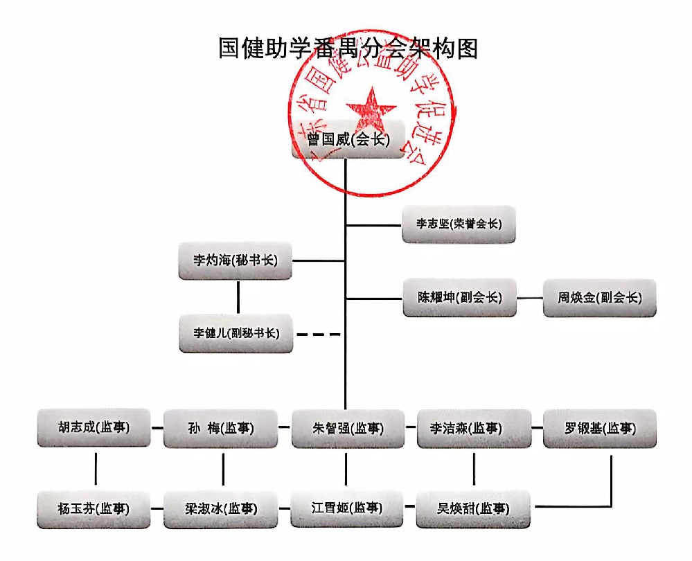 告示 | 关于调整广东国健番禺分会议题